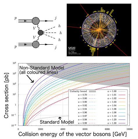 The Boson Particle - wintechmobiles.com