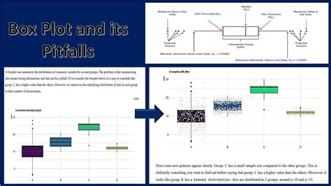 The Boxplot and its pitfalls - data to Viz - coolestguyplanet.net