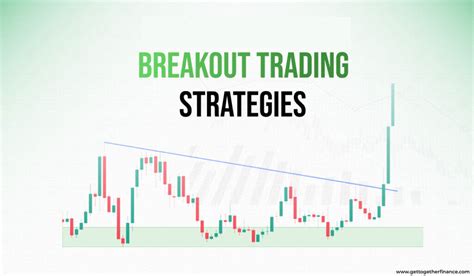 The Breakout Trading Strategy - balustradellc