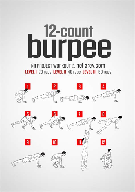 The Burpee: The One Exercise to Rule Them All - The … - balustradellc