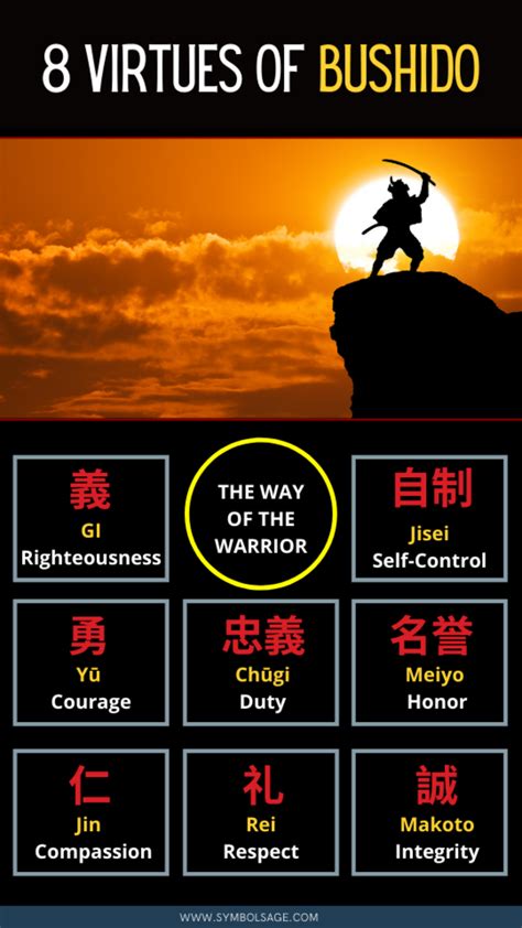 The Bushido Code – The Way of The Warrior - Symbol … - balustradellc