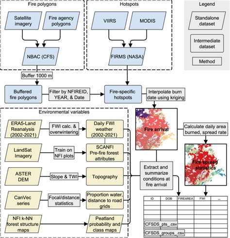 The Canadian Fire Spread Dataset | Scientific Data - wintechmobiles.com