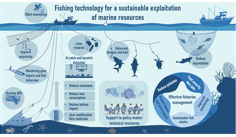 The CAPTURE project will drive innovative solutions to reduce marine ... - raincitystudios.com