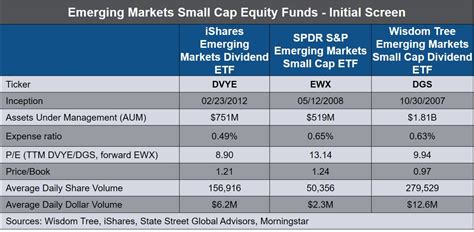 The case for emerging markets small-cap equity - balustradellc
