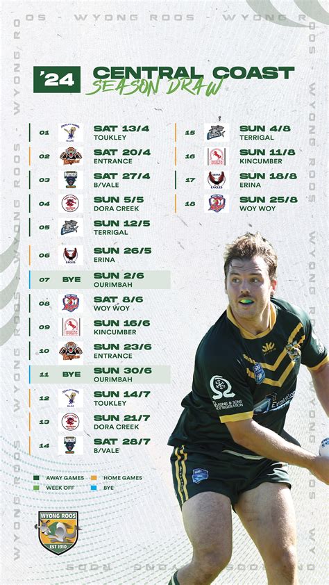 THE CCRU.DRAW.2024-10teams-revised - Central Coast …