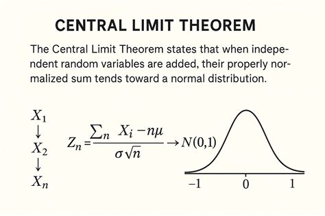 The Central Limit Theorem - WebAssign - wintechmobiles.com