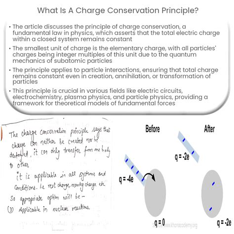 The Charge Conservation Principle and Pair Production - wintechmobiles.com
