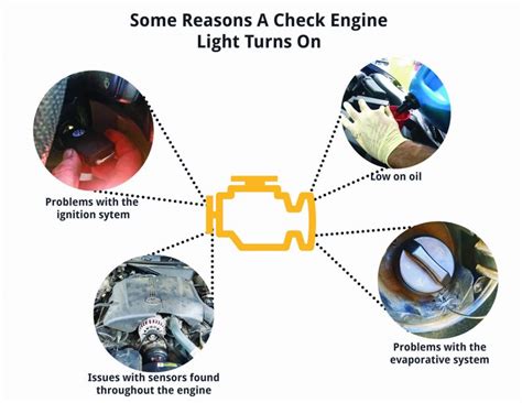 The Check Engine Light: Common Causes and How To … - balustradellc
