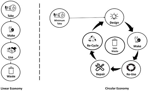 THE CIRCULAR ECONOMY OF AI - CREATING … - coolestguyplanet.net