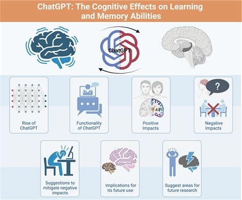 The cognitive effects of computat... preview & related info - Mendeley - wintechmobiles.com