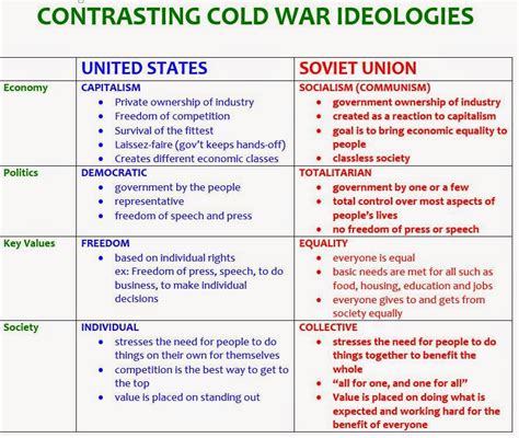 The Cold War: Ideologies, Conflicts, and End - Prezi - wintechmobiles.com