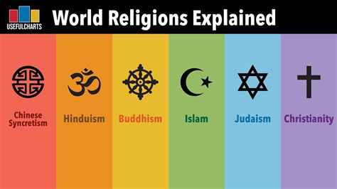 The Common Lessons Across Religions: How Different … - balustradellc