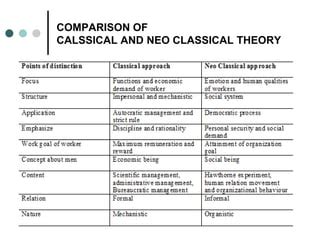 The Comparison Between Neo-Classical and Neo … - balustradellc