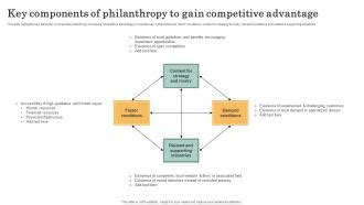 The Competitive Advantage of Corporate Philanthropy - balustradellc