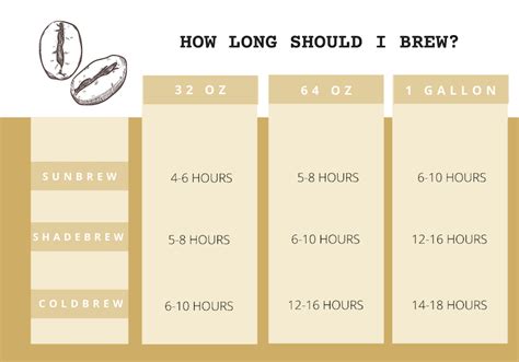The Complete Cold Brew Coffee Guide - balustradellc