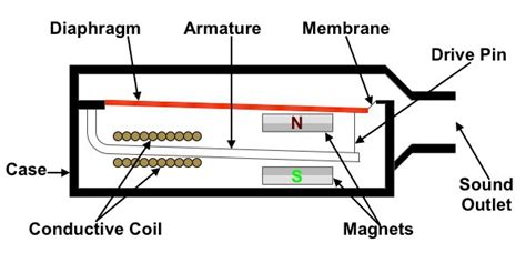 The Complete Guide To Balanced Armature … - balustradellc