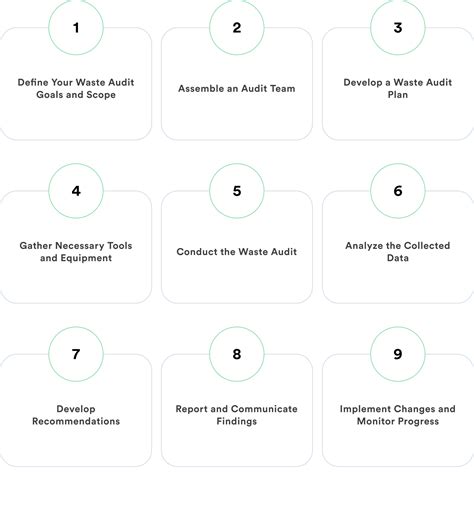 The Complete Guide to Conducting an Effective Waste Audit - raincitystudios.com