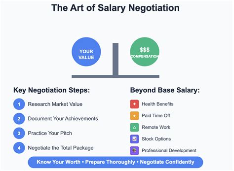 The Complete Guide to Salary and Benefits Negotiation - balustradellc