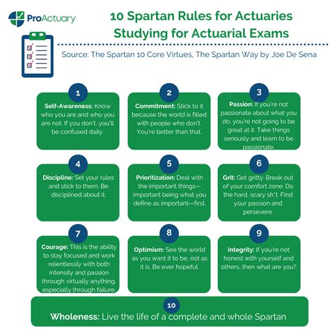 The Complete Guide to Studying for Actuarial Exams: A Strategic ... - wintechmobiles.com