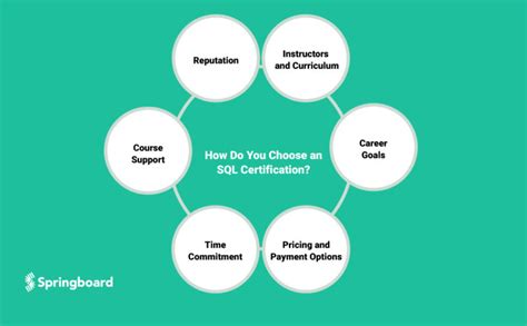 The Complete Guide to the 11 Best SQL Certification Courses for … - balustradellc