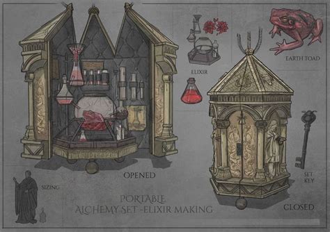 The Concept of Alchemy - - balustradellc