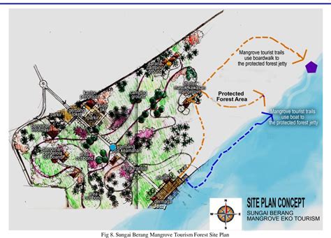 The Concept of Mangrove ECO Tourism Master Plan in Belitung District ... - raincitystudios.com