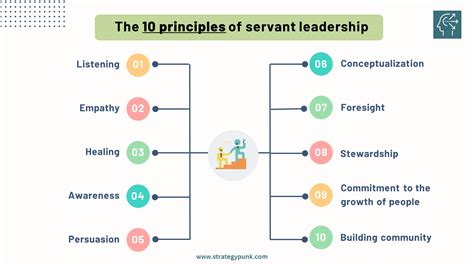 THE CONCEPT OF SERVANT LEADERSHIP IN CONTEMPORARY - balustradellc