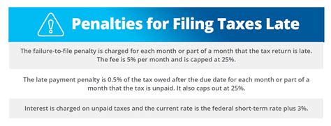 The Consequences of Filing Taxes Late - balustradellc