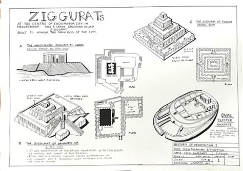 The Construction of Ziggurats: Techniques and Architectural ... - wintechmobiles.com