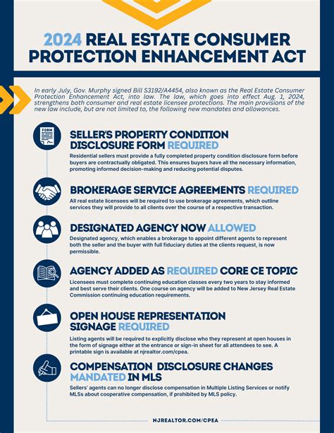 The Consumer Protection Act and Real Estate | Legal Articles - balustradellc