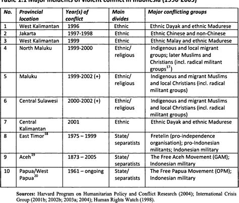 The contested state and politics of elite continuity in North Maluku ... - wintechmobiles.com