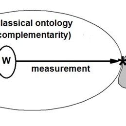 The Copenhagen Interpretation | HowStuffWorks - balustradellc