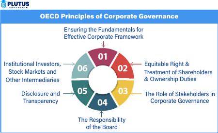 The corporate governance and institutional framework: OECD Corporate ... - balustradellc