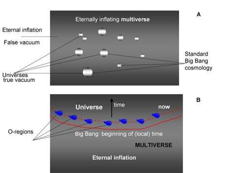 The cosmological model of eternal inflation and the transition from ... - balustradellc