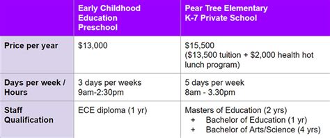 THE COST OF PRIVATE EDUCATION - APEC Schools