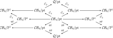 THE CREMONA GROUP OF THE PLANE IS COMPACTLY PRESENTED