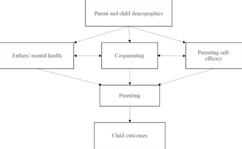 The Crucial Connection: How Work-Life Balance Influences Fathers ... - balustradellc