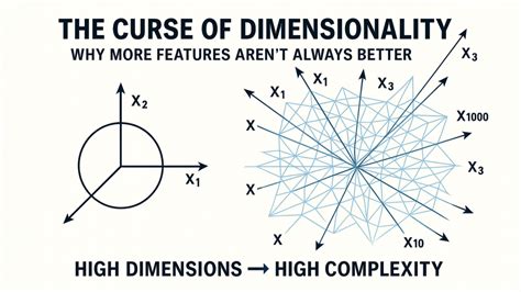 The curse of dimensionality - Towards Data Science - coolestguyplanet.net
