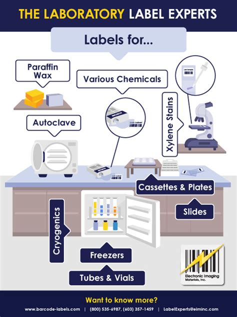 The Custom Label Experts | Electronic Imaging Materials - raincitystudios.com