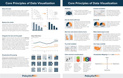 The Data Visualisation Catalogue - coolestguyplanet.net