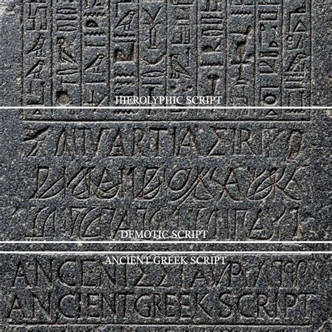 The Decipherment of Ancient Scripts: Unlocking the Mysteries of Past ... - coolestguyplanet.net