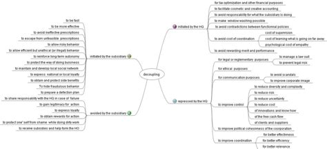 The Decoupling Rule v3: A Theoretical Framework for Resolving Black ... - muktibox.com