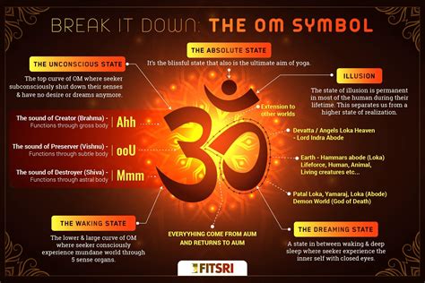 The Deep Significance of OM in Hinduism - Hindutone - balustradellc