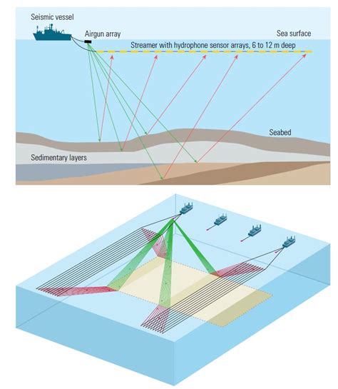 The Defining Series: Geophysics - SLB - wintechmobiles.com