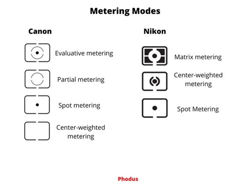 The Definitive Explanation of Camera Metering Modes - balustradellc