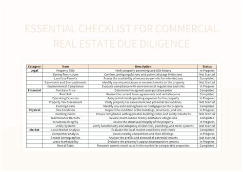 The Definitive Real Estate Due Diligence Checklist: A … - balustradellc
