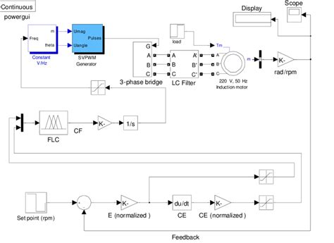 The Design Of A Fuzzy Logic Controller For A Three Phase Induction ... - wintechmobiles.com