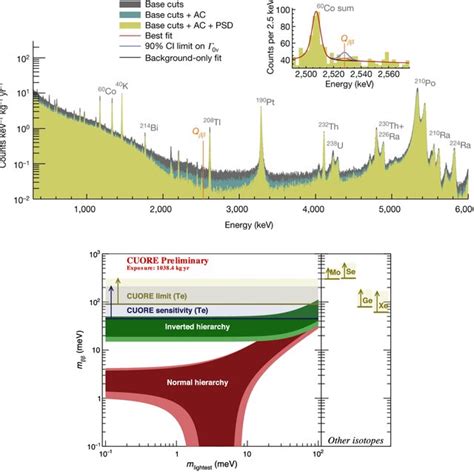 The detection of marine microseismic activity with the CUORE tonne ... - wintechmobiles.com