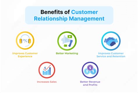 The Development and Application of Customer Relationship Management ... - coolestguyplanet.net