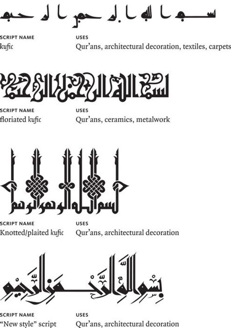 The Development and Spread of Calligraphic Scripts - muktibox.com